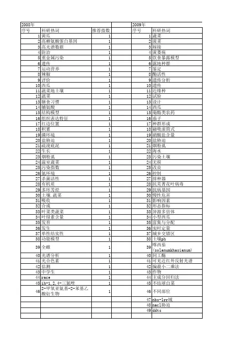 【江苏省自然科学基金】_蔬菜_期刊发文热词逐年推荐_20140816