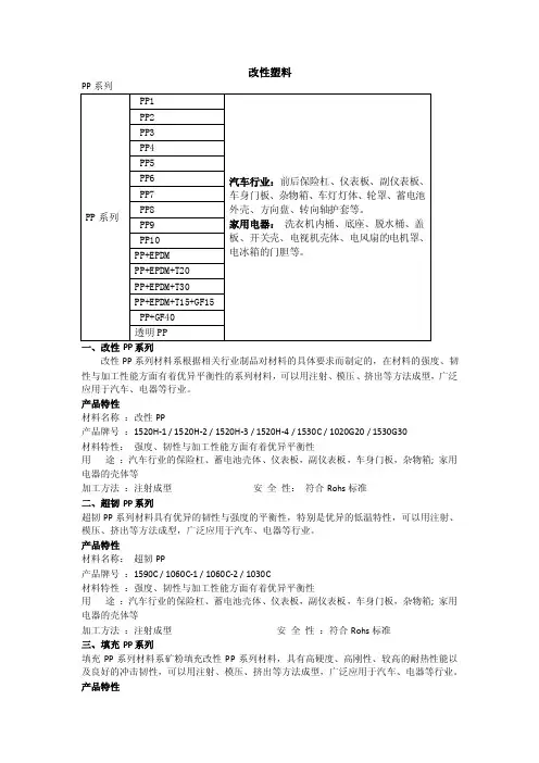 改性塑料——精选推荐