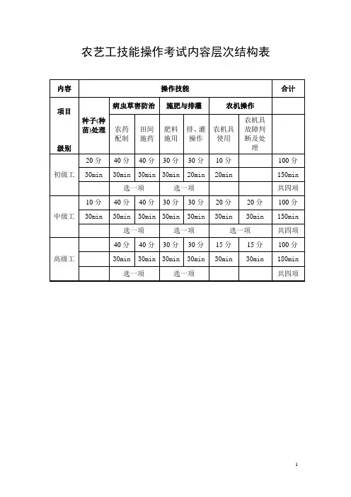 初级农艺工(实操)
