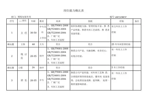 岗位能力确认表