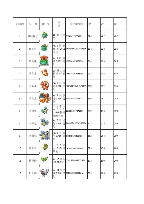 口袋妖怪绿宝石386图鉴_捕捉方式及能力值