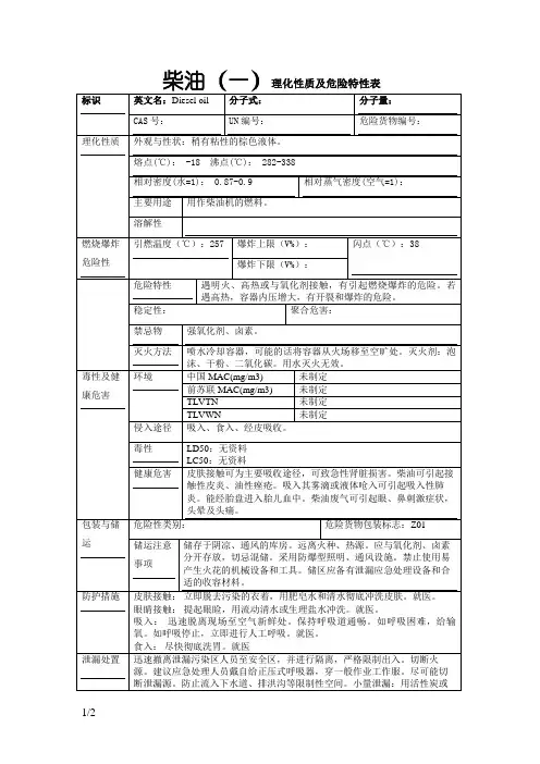 柴油理化性质及危险特性表