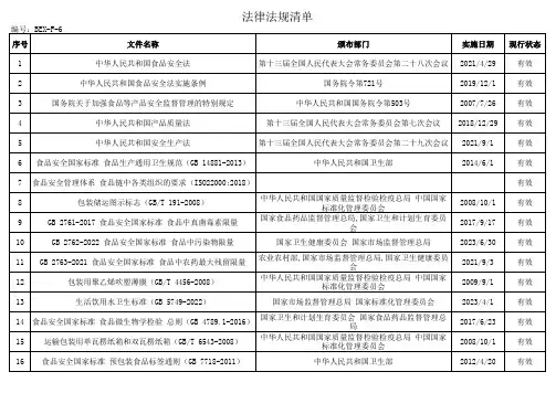 法律法规清单