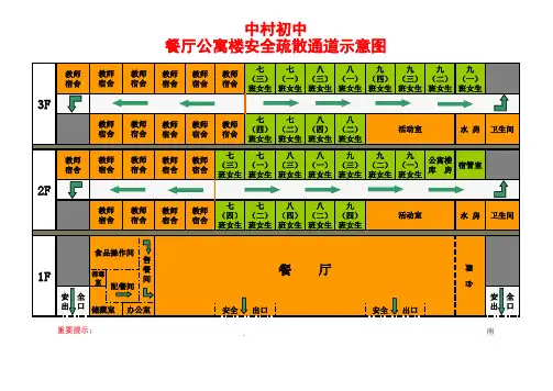 学校安全疏散示意图