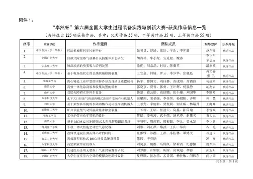 第六届全国大学生过程装备实践与创新大赛-获奖作品一览