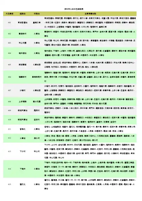 深圳市公共小巴线路表