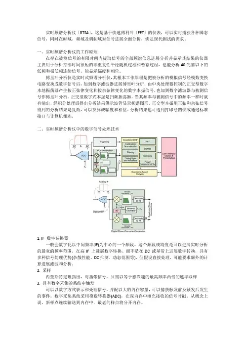 实时频谱仪—工作原理
