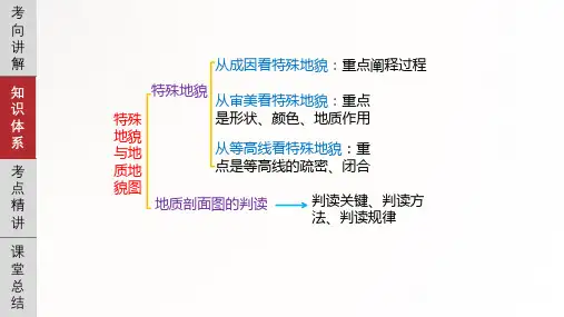 高考地理特殊地貌与地质剖面图课件PPT