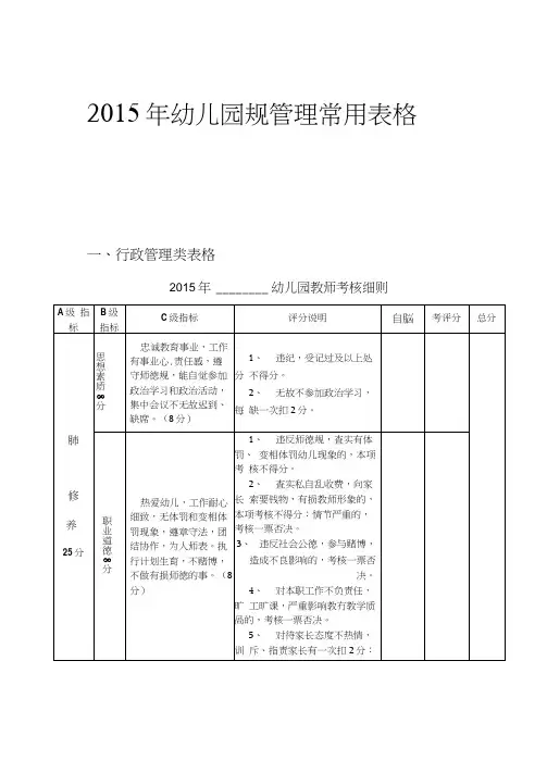 幼儿园规范管理常用表格模板