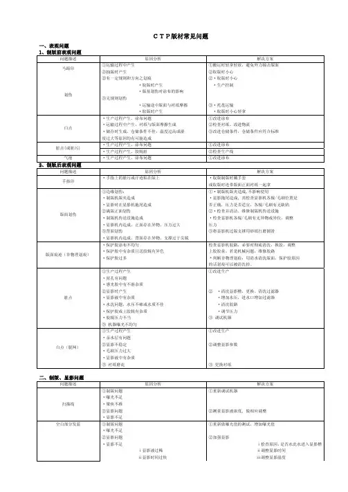 CTP版材常见问题以及解决办法