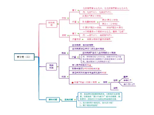六年级数学下册第二单元《百分数(二)》思维导图、知识总结、总复习