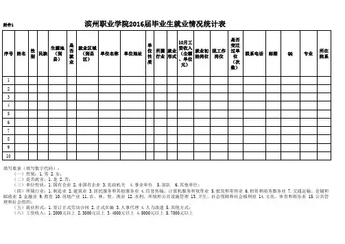 毕业生就业情况统计表