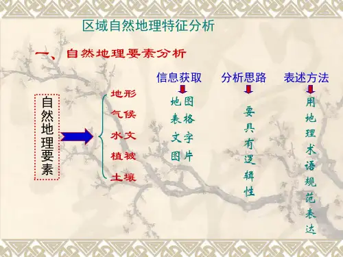 区域自然地理特征分析1