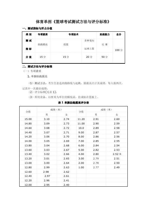 体育单招《篮球考试测试方法与评分标准》