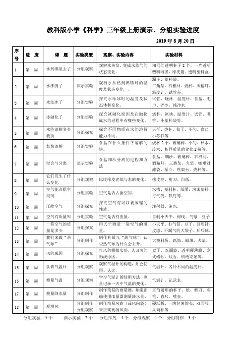 教科版小学《科学》三年级上册演示、分组实验进度