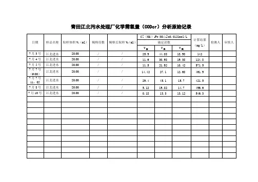 污水处理厂分析原始记录