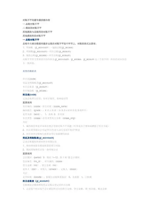 如何分析用友U8账务对账不平-总账明细账不平、辅助账总账明细账不平 (2)