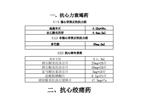 医院药房药品配置目录