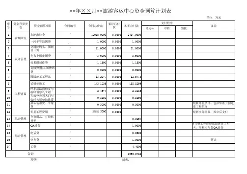 旅游客运中心 公司资金预算计划表Excel 