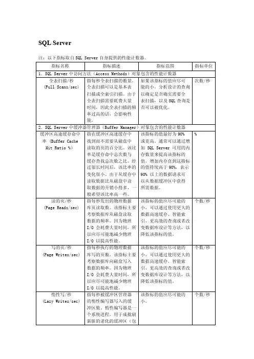 数据库性能指标