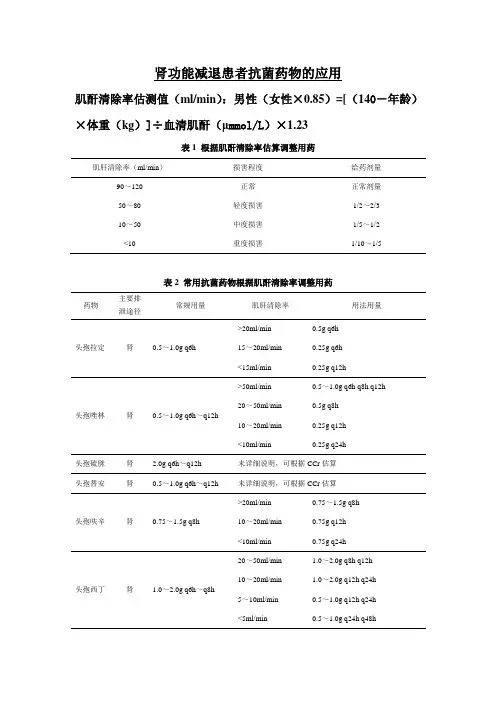 肾功能减退患者抗菌药物的应用