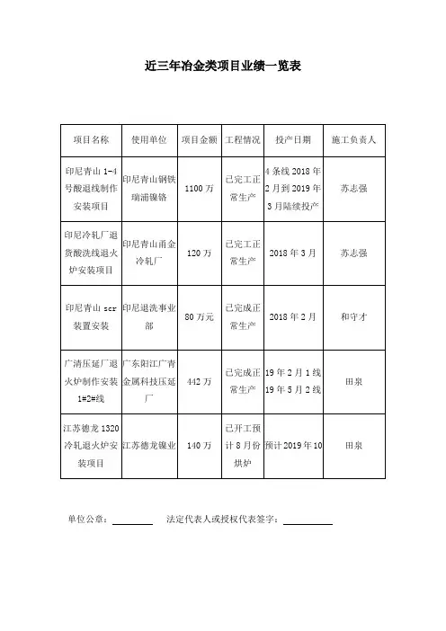近三年冶金类项目业绩一览表