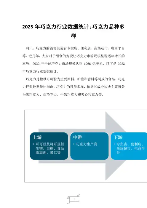 2023年巧克力行业数据统计：巧克力品种多样