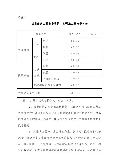 措施费费率表