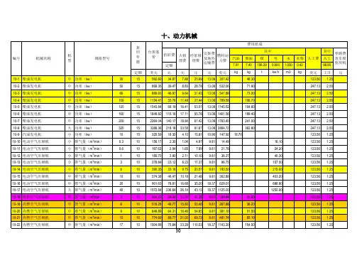 全国统一施工机械台班费用定额