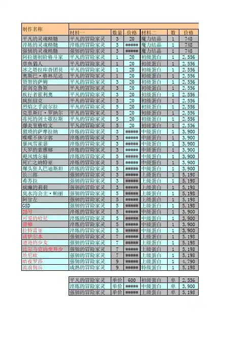 DNF副职业材料分析表