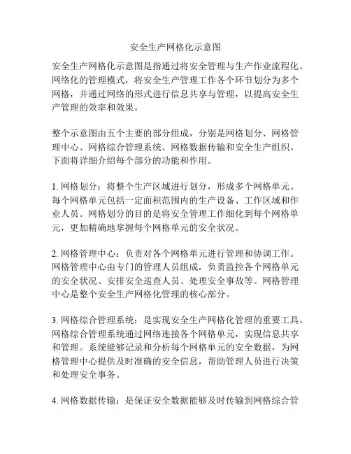 安全生产网格化示意图