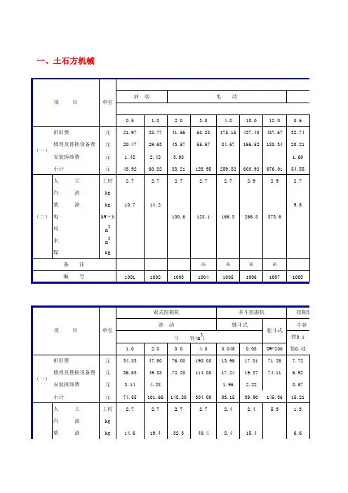水利工程施工机械台班定额