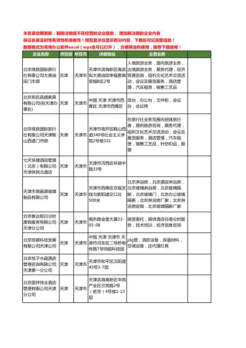 新版天津市北京酒店工商企业公司商家名录名单联系方式大全18家