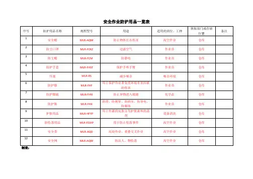 1.安全作业防护用品一览表