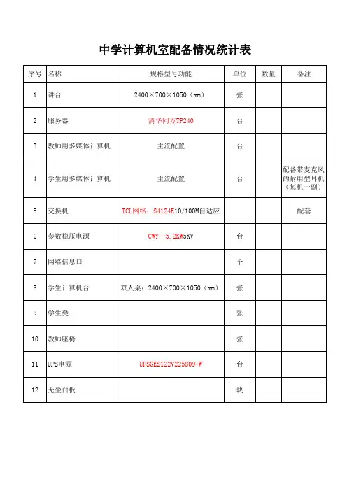 计算机室配备情况统计表