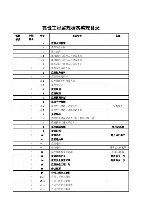 建设工程监理档案整理目录参考