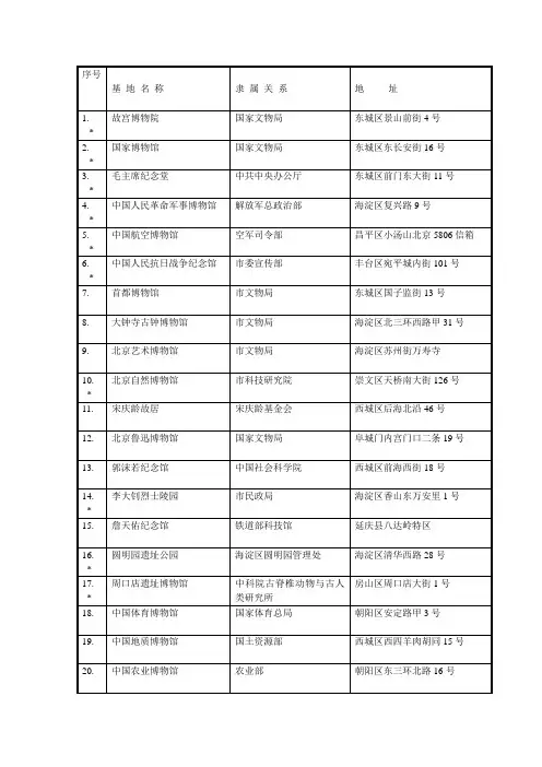 北京市级爱国主义教育基地一览