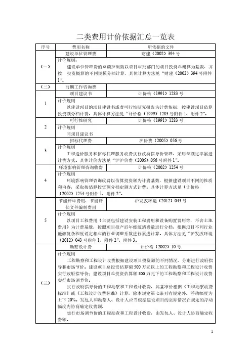 【免费下载】二类费用计价依据汇总一览表