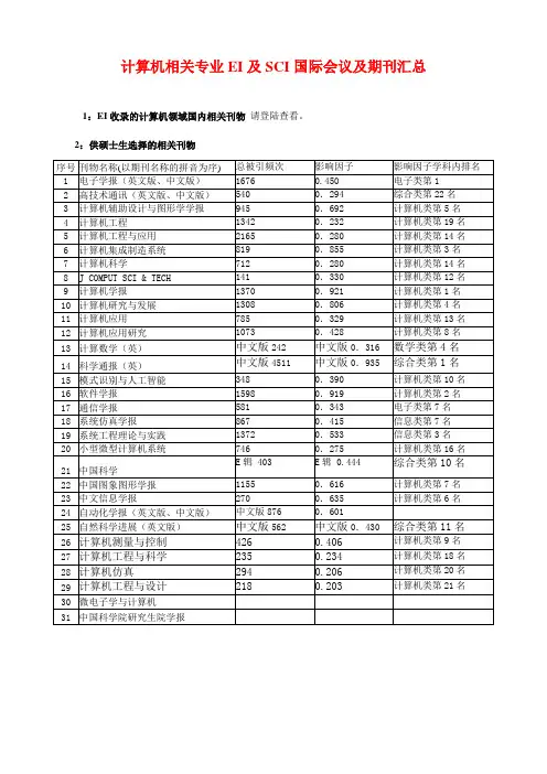 计算机领域EI和SCI收录期刊及影响因子
