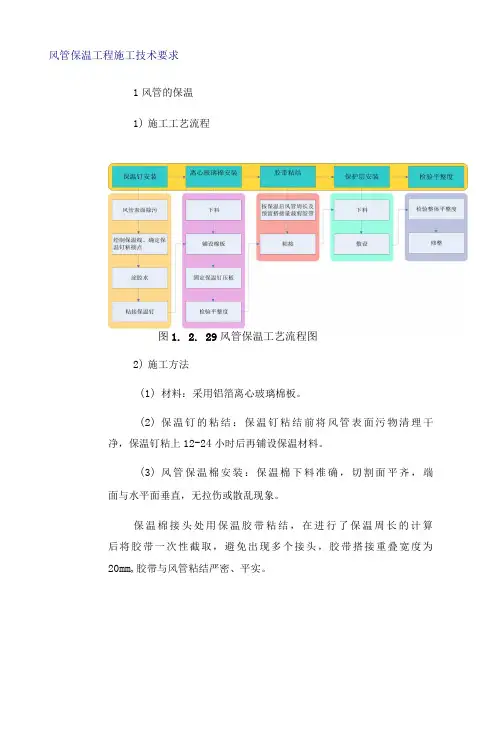 风管保温工程施工技术要求