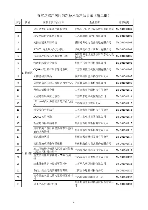江苏省新技术新产品(二批)