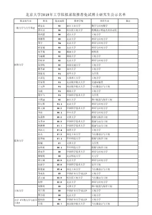 北京大学2019年工学院拟录取推荐免试博士研究生公示名单