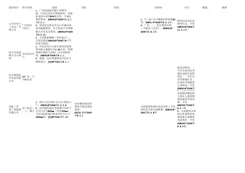 2010图审强条
