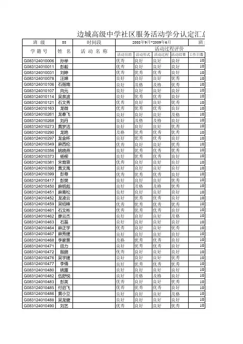 中学社区服务活动学分认定汇总表-班级-88(高二)