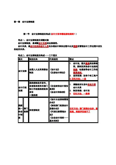 财经法规归纳与总结第一章