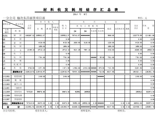 材料收发存表(电子版示例)