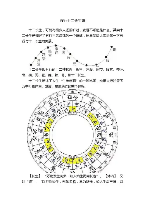 五行十二长生诀