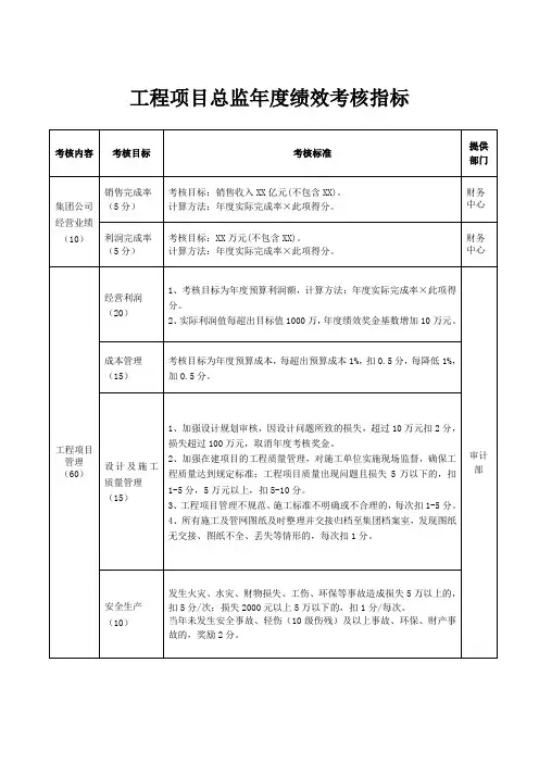 工程项目总监年度绩效考核指标