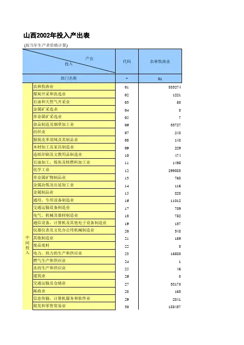 山西2002投入产出表