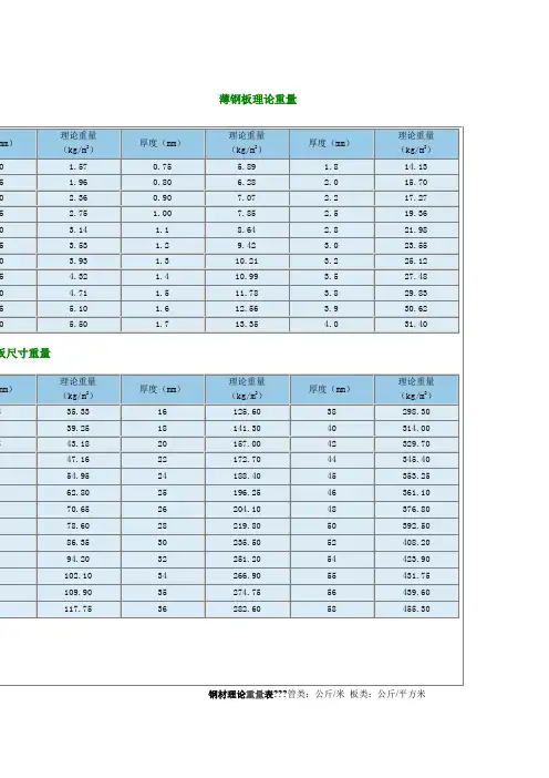 钢板理论重量